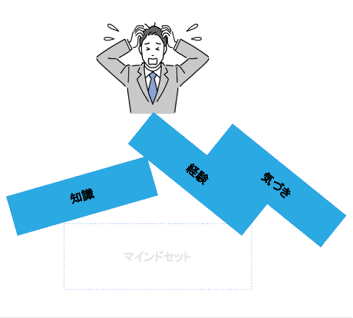 キャリア自律支援