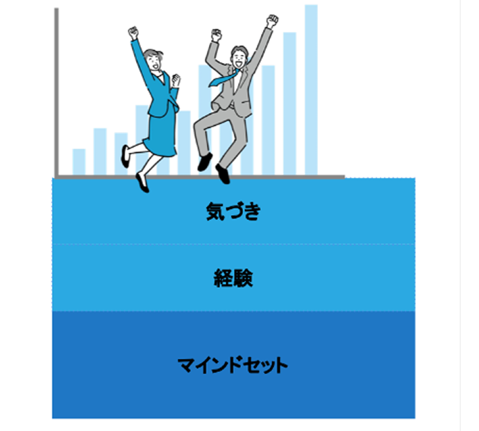 越境学習の実践力