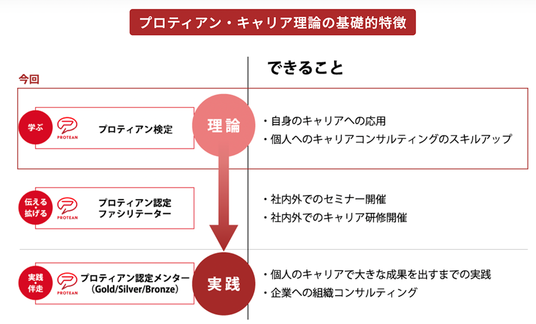 その他の検定情報