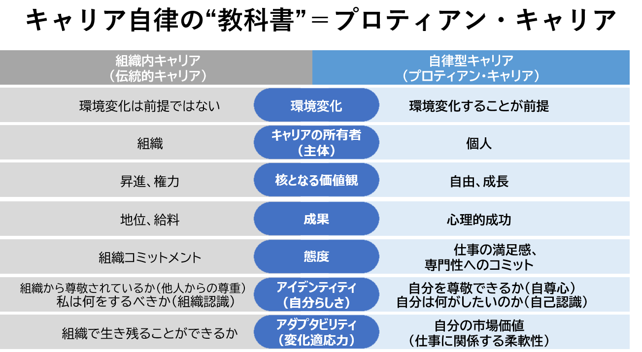 プロティアン・キャリア協会とは