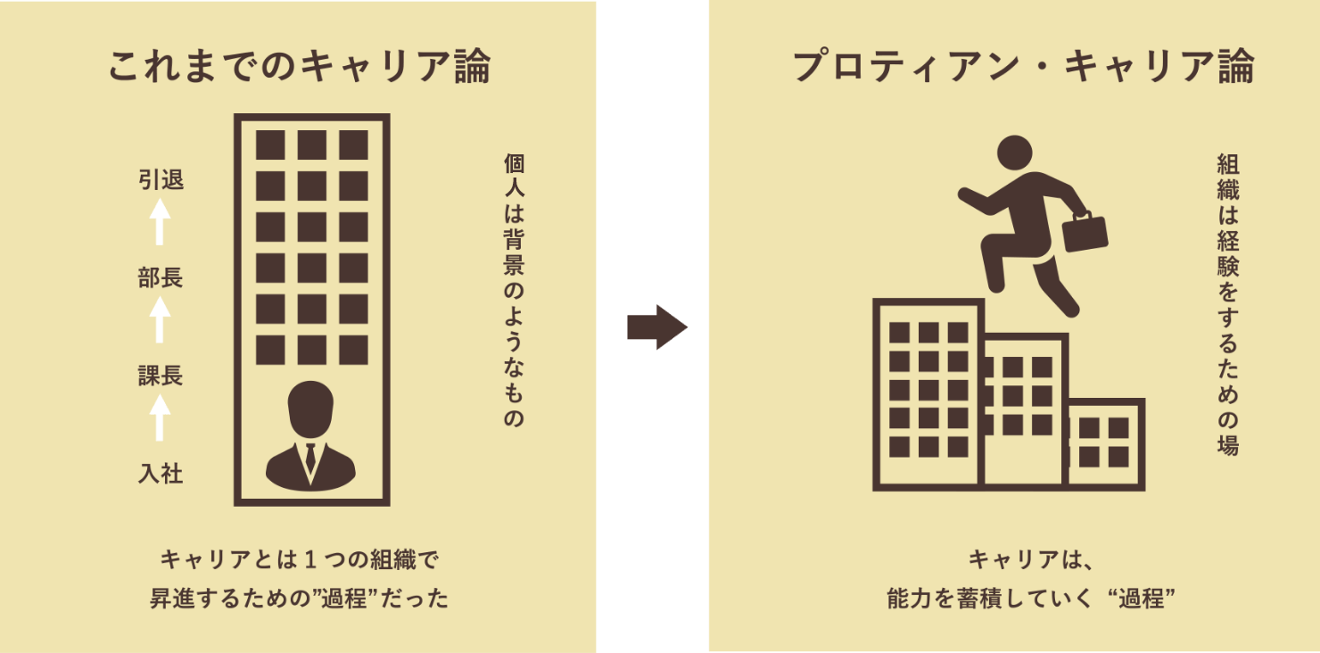 プロティアン・キャリア協会とは